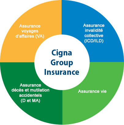 Cigna Group Insurance